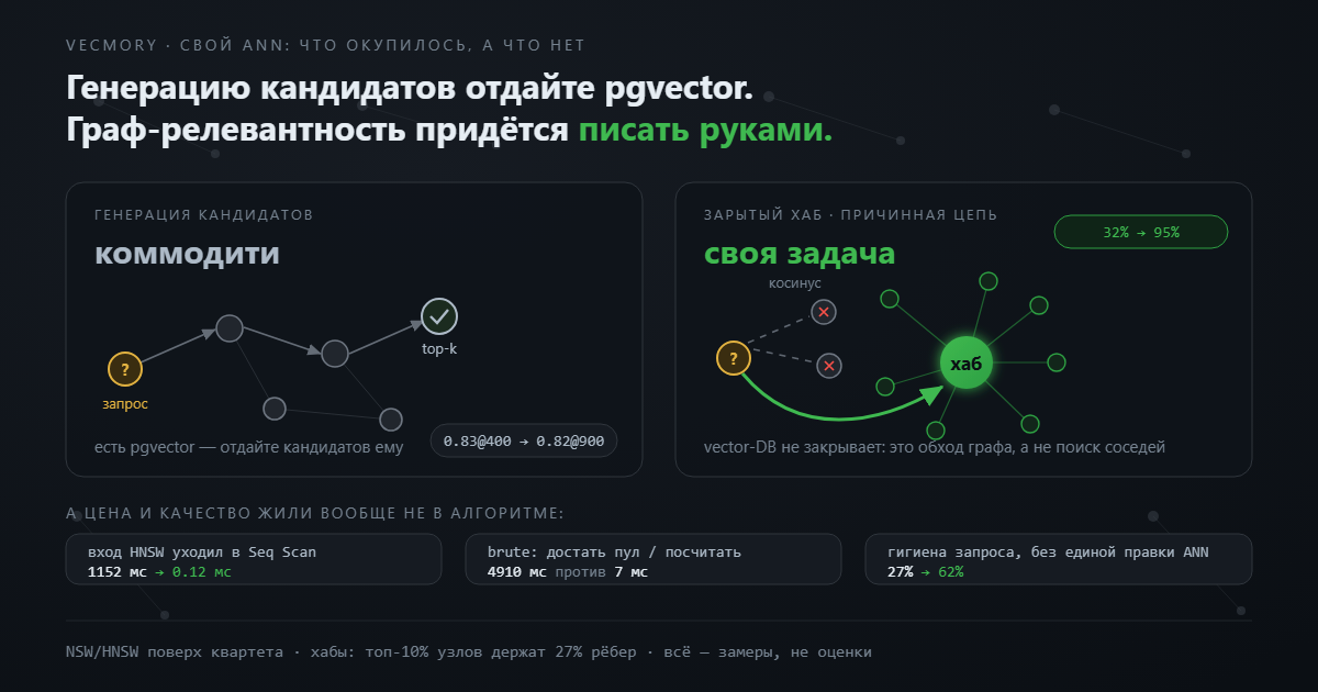 Строили ANN руками — когда это того стоило, а когда нет - 1